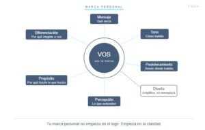 Qué es Marca Personal por Foca