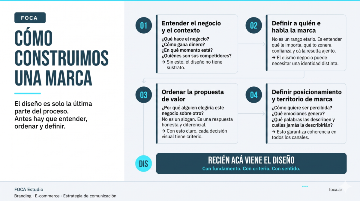 Como construimos una marca en FOCA